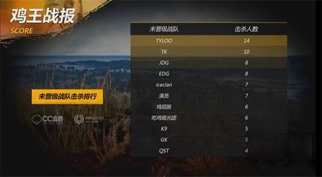 在加时赛中
